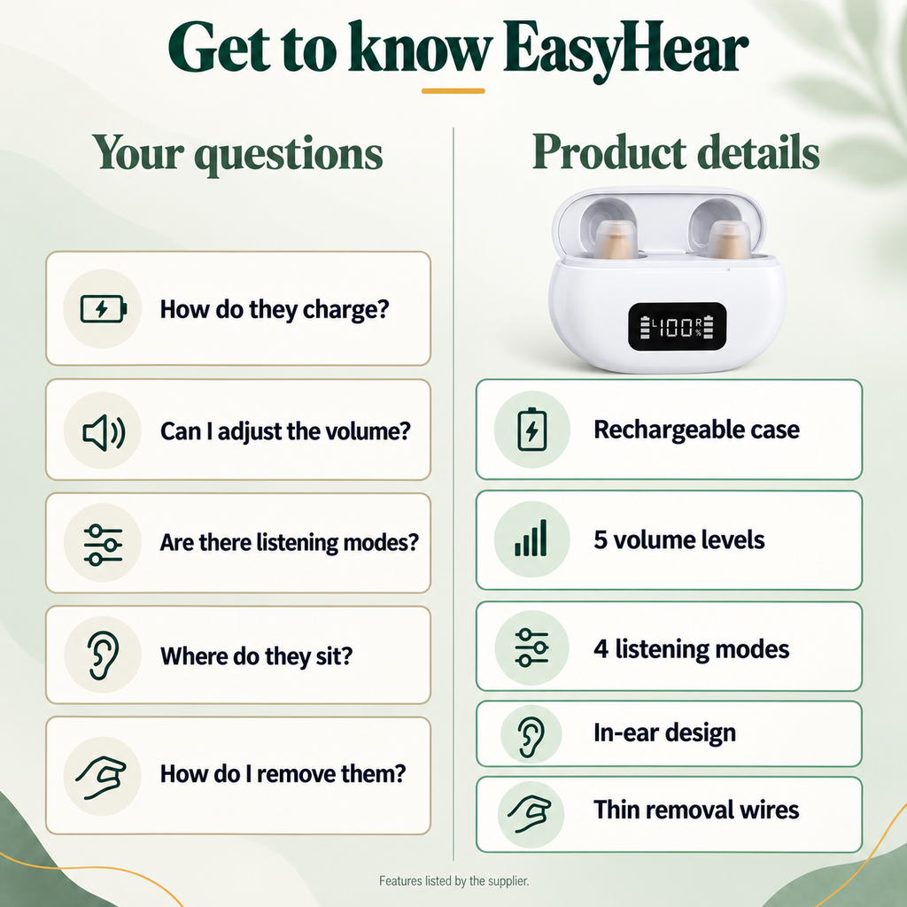 Get to know EasyHear questions and product details chart